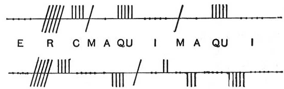 Example of Ogahm Inscription